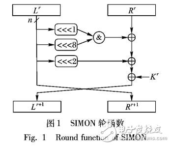 基于SIMON的代數(shù)故障攻擊方法