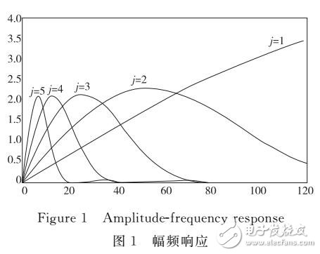 一種改進(jìn)的心電圖QRS波群檢測(cè)算法