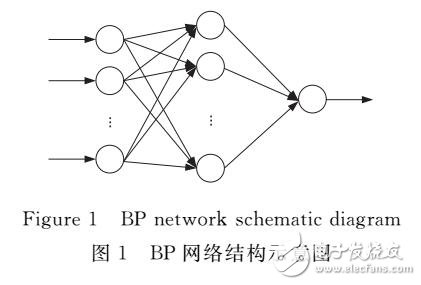 SNP信息的剪接點(diǎn)識(shí)別算法研究