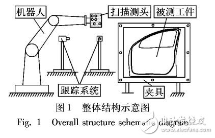 一種三維掃描測頭精確跟蹤定位的攝影測量方法