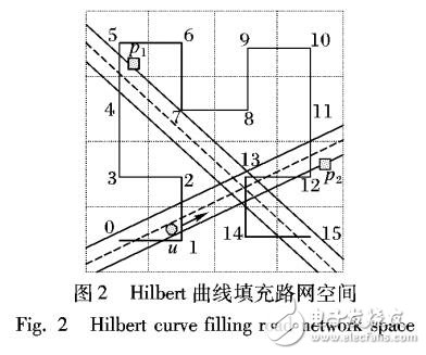 車聯(lián)網(wǎng)軌跡隱私保護(hù)的未來研究方向