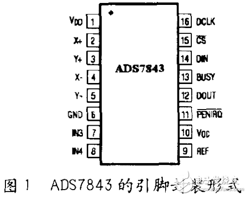 觸摸屏的工作原理及其在單片機(jī)系統(tǒng)中的應(yīng)用