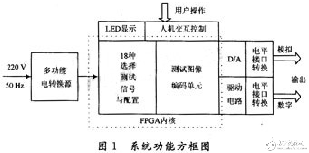 數(shù)字電視信號發(fā)生器的功能與原理及其設(shè)計與實現(xiàn)