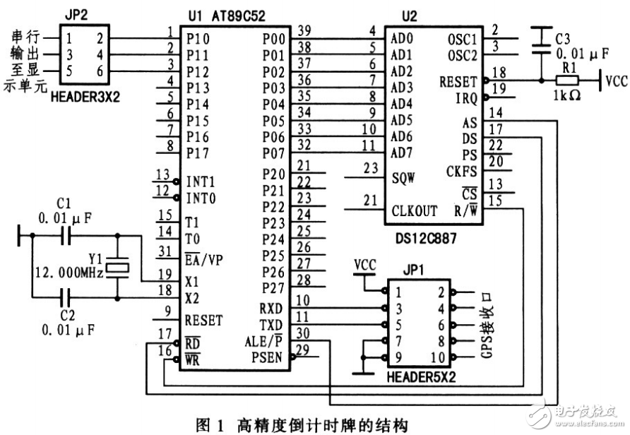 基于GPS的高精度無誤差倒計時牌的設(shè)計