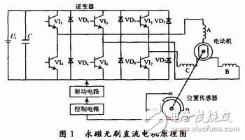 汽車用永磁無刷直流電機(jī)技術(shù)原理解析