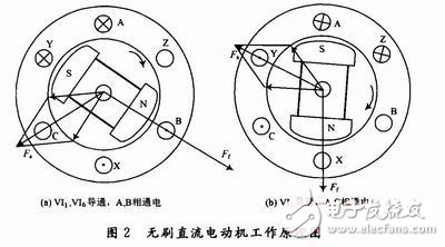 汽車用永磁無刷直流電機(jī)技術(shù)原理解析