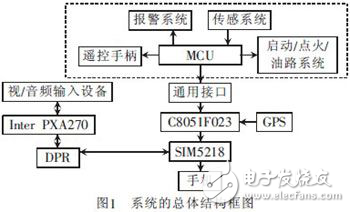 汽車(chē)防盜報(bào)警系統(tǒng)視頻監(jiān)控設(shè)計(jì)方案探究