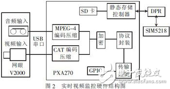 汽車(chē)防盜報(bào)警系統(tǒng)視頻監(jiān)控設(shè)計(jì)方案探究