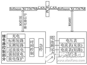 基于 Infineon XC2267M 的電池檢測(cè)系統(tǒng)解析