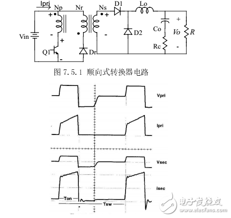 變壓器設計實務