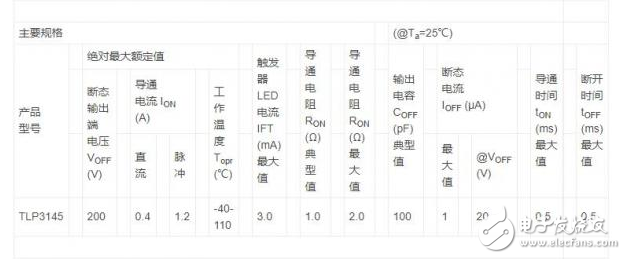 東芝推出新型光繼電器TLP3145,適用于1A機(jī)械繼電器