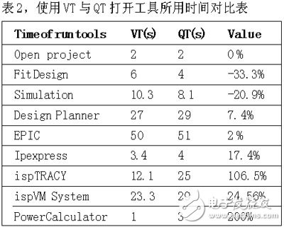  軟件自動(dòng)化測試技術(shù)與工具