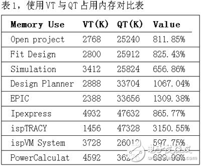  軟件自動(dòng)化測試技術(shù)與工具