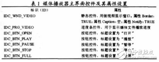  基于Mobile的手機流媒體實時圖像瀏覽客戶端的軟件設(shè)計