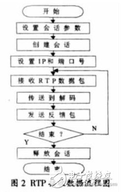  基于Mobile的手機流媒體實時圖像瀏覽客戶端的軟件設(shè)計