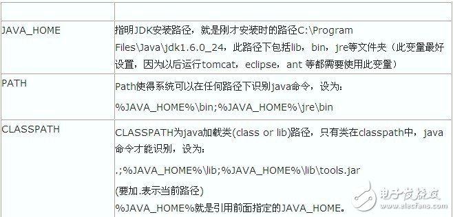  教你在Win7下配置Android開(kāi)發(fā)環(huán)境