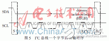  基于ARM9的CMOS圖像采集系統(tǒng)的設(shè)計(jì)與實(shí)現(xiàn)