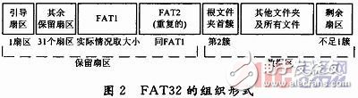  基于μC／OS-Ⅱ的嵌入式USB控制軟件的實(shí)現(xiàn)