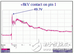  新一代高速差分?jǐn)?shù)據(jù)傳輸EMI低通濾波器