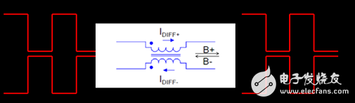  新一代高速差分?jǐn)?shù)據(jù)傳輸EMI低通濾波器