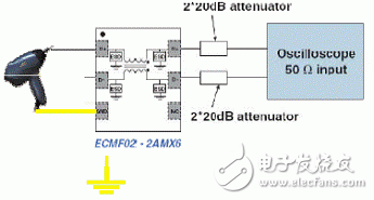  新一代高速差分?jǐn)?shù)據(jù)傳輸EMI低通濾波器