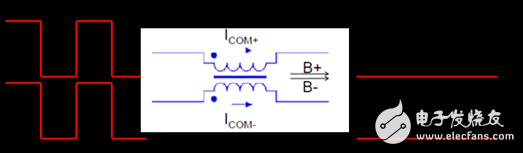  新一代高速差分?jǐn)?shù)據(jù)傳輸EMI低通濾波器