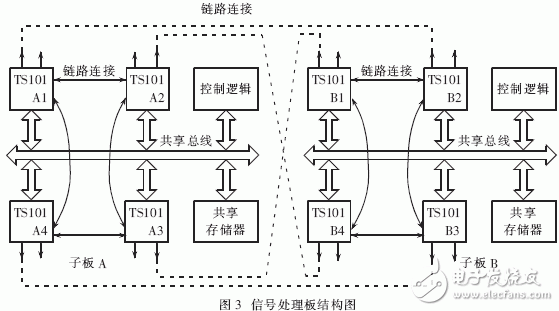  嵌入式操作系統(tǒng)在高速實(shí)時(shí)信號(hào)處理系統(tǒng)中的應(yīng)用