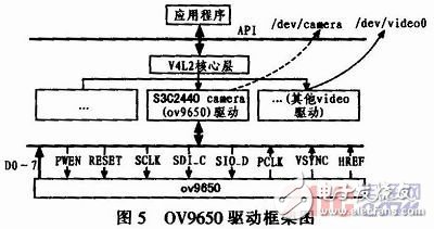  基于嵌入式Linux的3G無線視頻終端的設(shè)計(jì)與實(shí)現(xiàn)