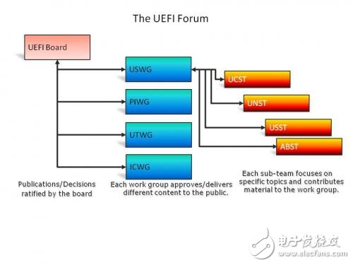  ARM系統(tǒng)預(yù)引導(dǎo)固件的新機(jī)遇- UEFI