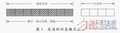  一種基于RFID的便攜式智能語音播放器設(shè)計(jì)