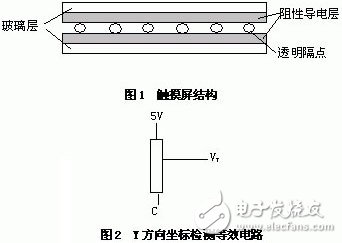  嵌入式微處理器ARM7202觸摸屏接口設(shè)計(jì)