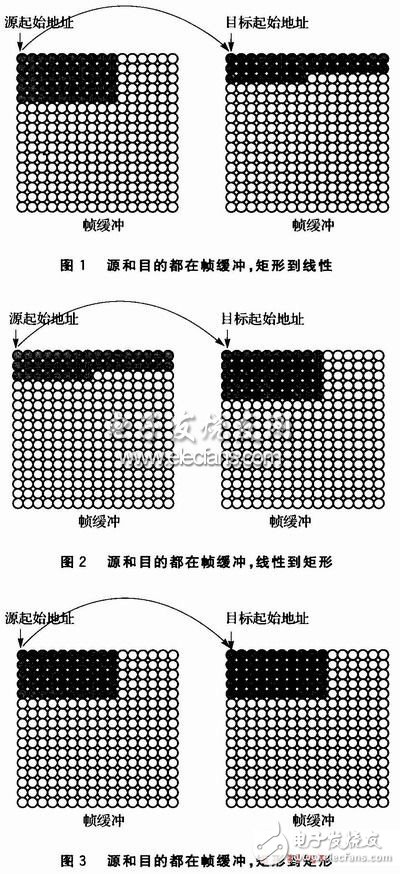  基于VxWorks的硬件加速技術(shù)探討