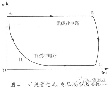 隔離式DC／DC變換器產(chǎn)生電磁噪聲干擾的機(jī)理分析與電磁兼容措施