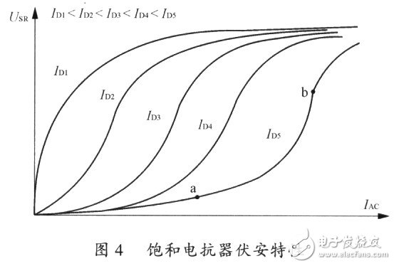 高阻抗電弧爐的設(shè)計(jì)特點(diǎn)和應(yīng)用