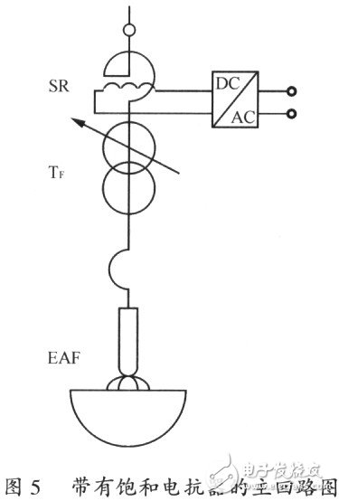 高阻抗電弧爐的設(shè)計(jì)特點(diǎn)和應(yīng)用