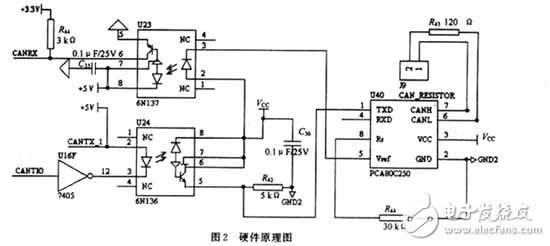 CAN集散式電源控制系統(tǒng)通信實現(xiàn)設(shè)計