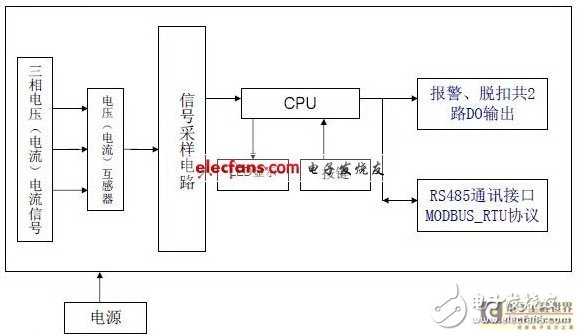  基于STM32F103R8T6的數(shù)字量度繼電器的設(shè)計