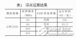  ARM9微控制器的軟硬件平臺設計