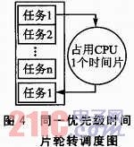  嵌入式操作系統(tǒng)任務(wù)切換方法對比分析