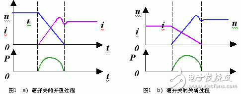 新型電氣列車輔助電源充電機(jī)軟開關(guān)的設(shè)計(jì)方法