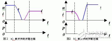 新型電氣列車輔助電源充電機(jī)軟開關(guān)的設(shè)計(jì)方法