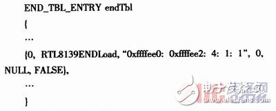  實時嵌入式操作系統(tǒng)VxWorks設(shè)備驅(qū)動程序的設(shè)計