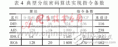  RISC結(jié)構(gòu)微處理器專用存儲單元的研究與實現(xiàn)