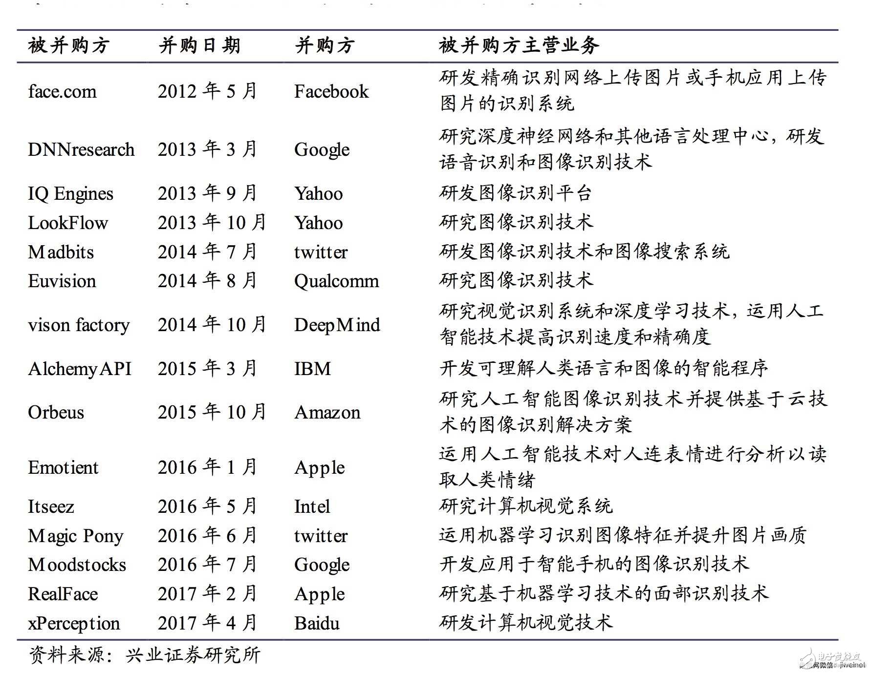 深度學(xué)習(xí)和3D視覺(jué)助推人臉識(shí)別