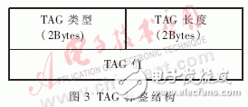  嵌入式PPPoE軟件模塊的設(shè)計(jì)與實(shí)現(xiàn)