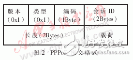  嵌入式PPPoE軟件模塊的設(shè)計(jì)與實(shí)現(xiàn)