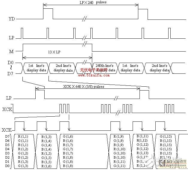  基于ARM處理器的LCD控制及觸摸屏接口設(shè)計(jì)