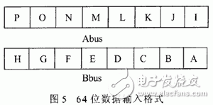  高性能32位移位寄存器單元的設(shè)計(jì)