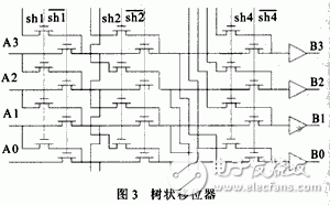  高性能32位移位寄存器單元的設(shè)計(jì)