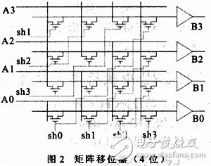  高性能32位移位寄存器單元的設(shè)計(jì)